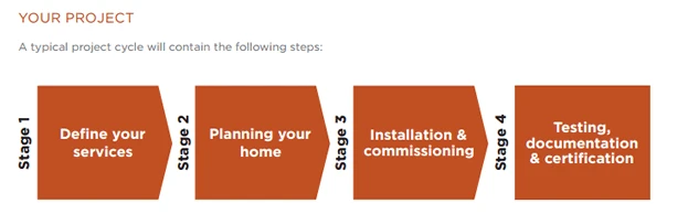Smart home